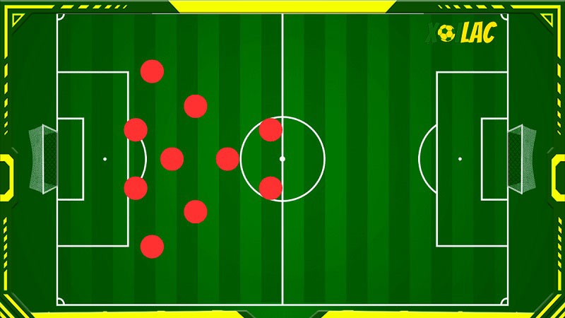 Những ưu điểm và nhược điểm của sơ đồ bóng đá 4-3-1-2 Những ưu điểm và nhược điểm của sơ đồ bóng đá 4-3-1-2